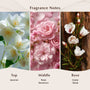 Baby Powder Fragrance Oil - Zoom Thumbnail Media 2