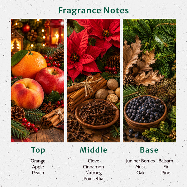 Christmas Splendor Fragrance Oil - Zoom Media 2