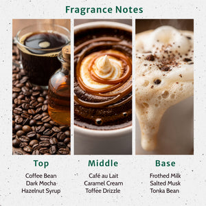Espresso Yourself Fragrance Oil - Secondary Image
