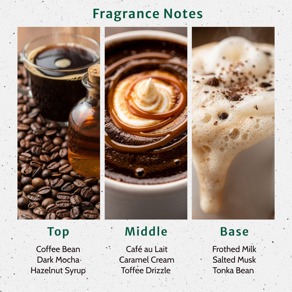 Espresso Yourself Fragrance Oil - Zoom Media 2