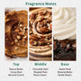 Peanut Butter Bliss Fragrance Oil - Zoom Thumbnail Media 2
