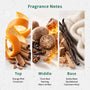 Sweater and Spice Fragrance Oil - Zoom Thumbnail Media 2