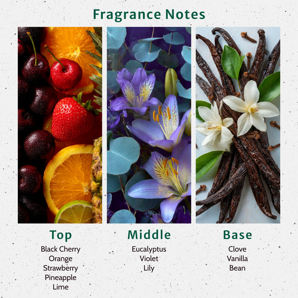 Bite Me Fragrance Oil