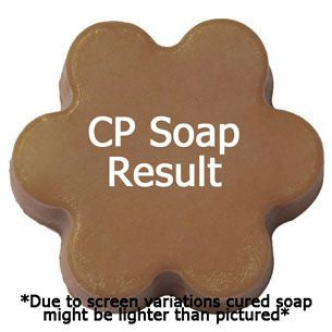 Blueberry Muffin Fragrance Oil