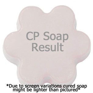 Ferocious Beast Fragrance Oil