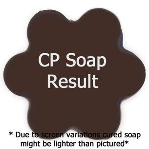 Raspberry Zinger Fragrance Oil