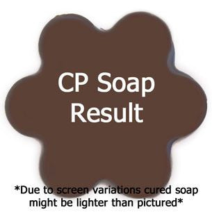 Sugar Cookies Fragrance Oil