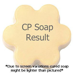 Yummy Gummy Fragrance Oil