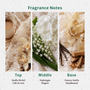 NG Vanilla Lace and Pearls Type Fragrance Oil - Zoom Thumbnail Media 2