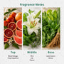 Blood Orange Fragrance Oil - Zoom Thumbnail Media 2