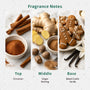 Gingerbread Fragrance Oil - Zoom Thumbnail Media 2