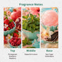 Holiday Luau Fragrance Oil - Zoom Thumbnail Media 2