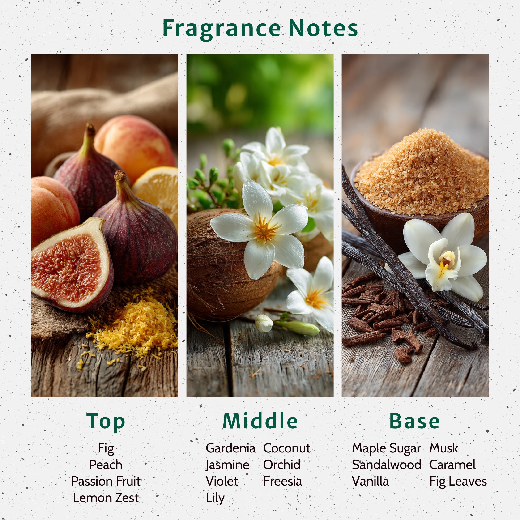 Brown Sugar and Fig Type Fragrance Oil - Fragrance Oils - for Soap
