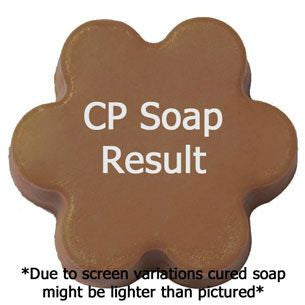 Cafe Mocha Fragrance Oil