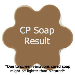 Caribbean Fragrance Oil