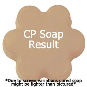 Chocolate Chip Cookies Fragrance Oil