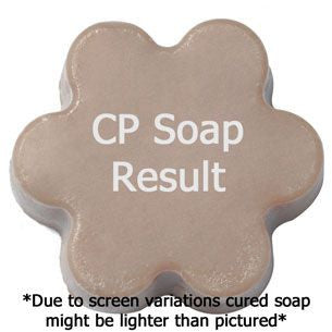 Mulberry Fragrance Oil