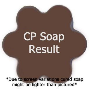 Wildberry Scone Fragrance Oil